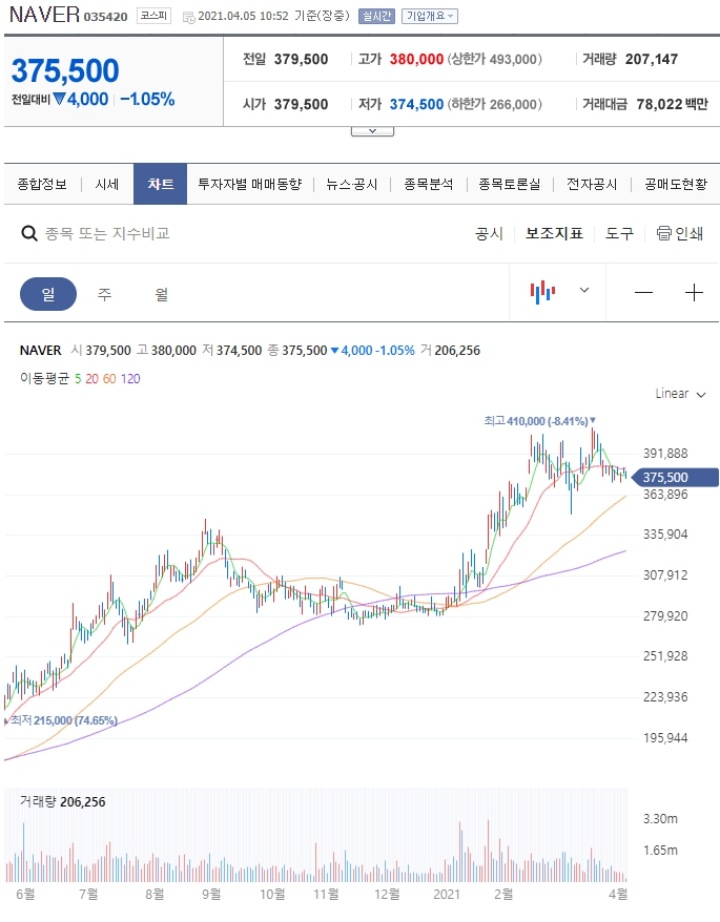 네이버-주가
