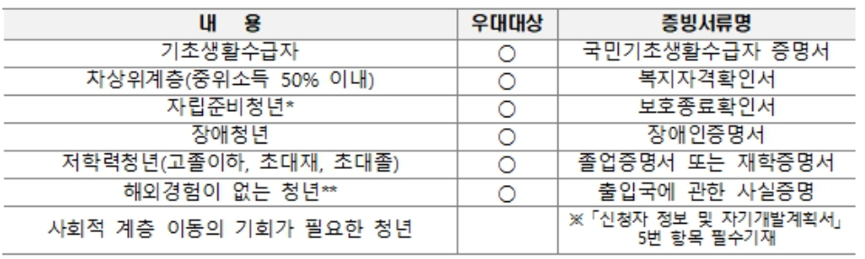 경기청년사다리 프로그램