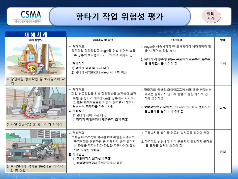  항타기 사용작업 위험성평가