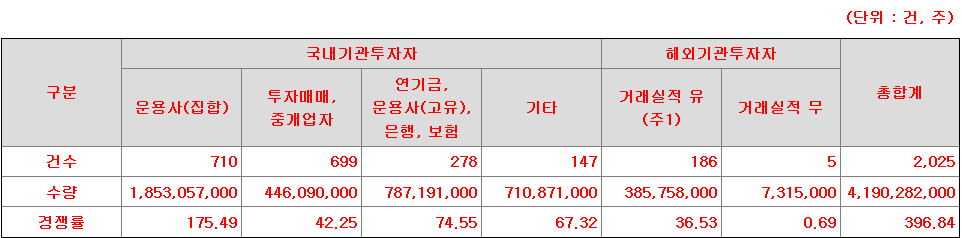 LS머트리얼즈 수요예측