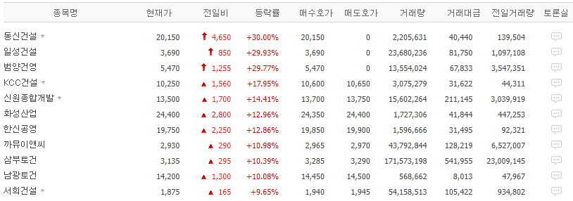 건설주