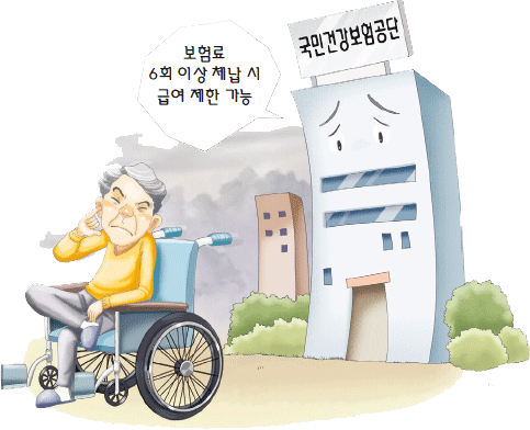 노인장기요양보험_보험료 6회 이상 체납 시 급여 제한 가능_국민건강보럼공단