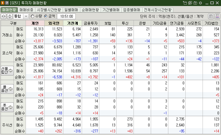 매매현황