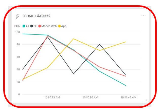  [Power BI] 파이썬으로 데이터를 전송해서 Power BI 보고서 만들기