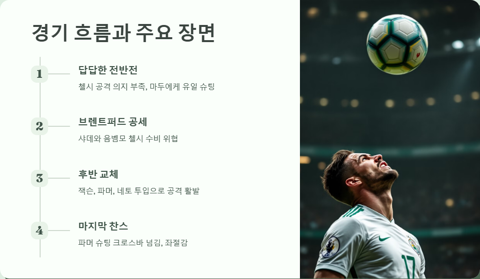 브렌트퍼드 대 첼시 경기 후기와 통계