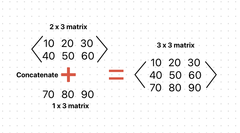 NumPy 라이브러리: Chapter3 (useful Functions & matplotlib)