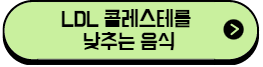 이 이미지를 클릭 하시면 LDL 콜레스테롤을 낮추는 음식에 관한 포스팅으로 이동 됩니다.