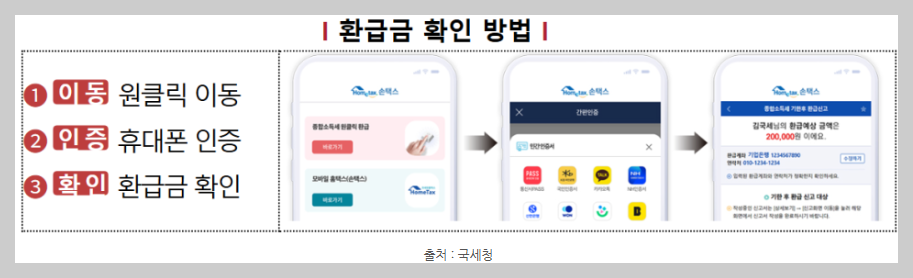 종합소득세 환급신청 및 안내