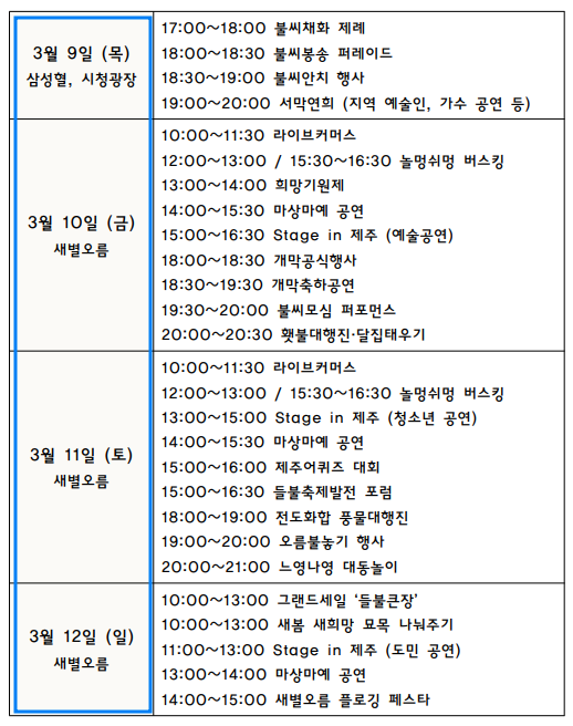 2023년 제주 들불축제