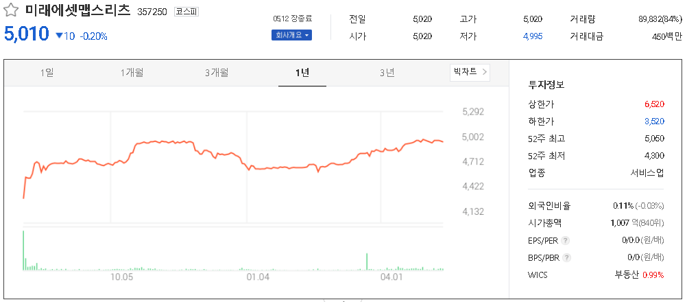 미래에셋맵스리츠