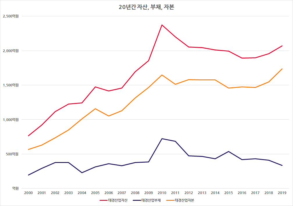 태경MSO 이미지