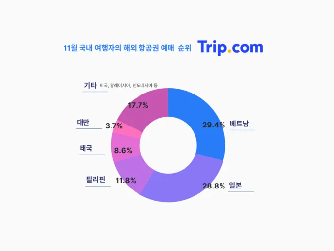 국내 여행사 10순위 믿을 수 있는 여행 파트너 찾기 완벽 가이드_9