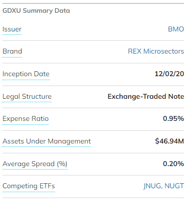 GDXU ETN 기본 정보 요약 표