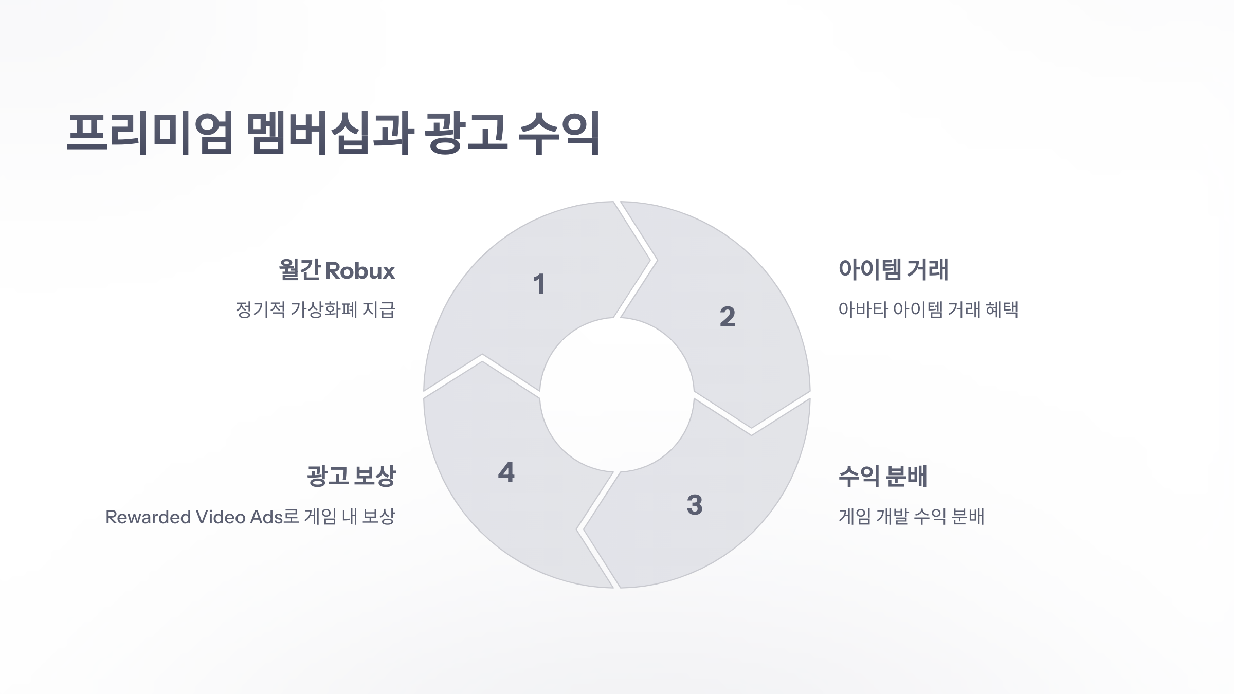 참조-로블록스,-과금-요소-분석-4