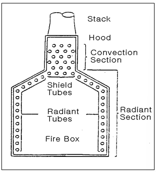 가열로 (Fired Heater)