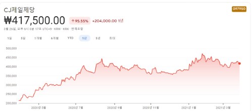  대체육 관련주 핵심 종목 대장주 8종목