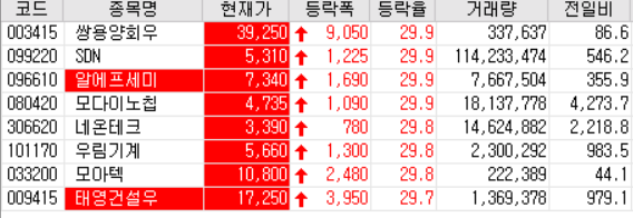  20.10.13 상한가 주식공부(SDN/알에프세미/모다이노칩/네온테크/우림기계/모다텍)