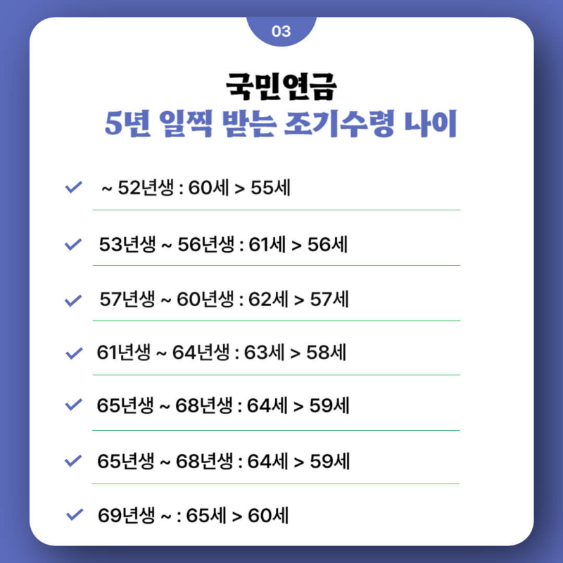 국민연금 조기수령 나이