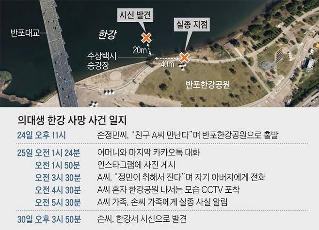  한강 의대생 사망사건, 우연이 너무 많다