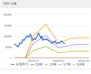 S-Oil 주가 &amp;#124; 주가전망 &amp;#124; 목표주가 &amp;#124; 배당금