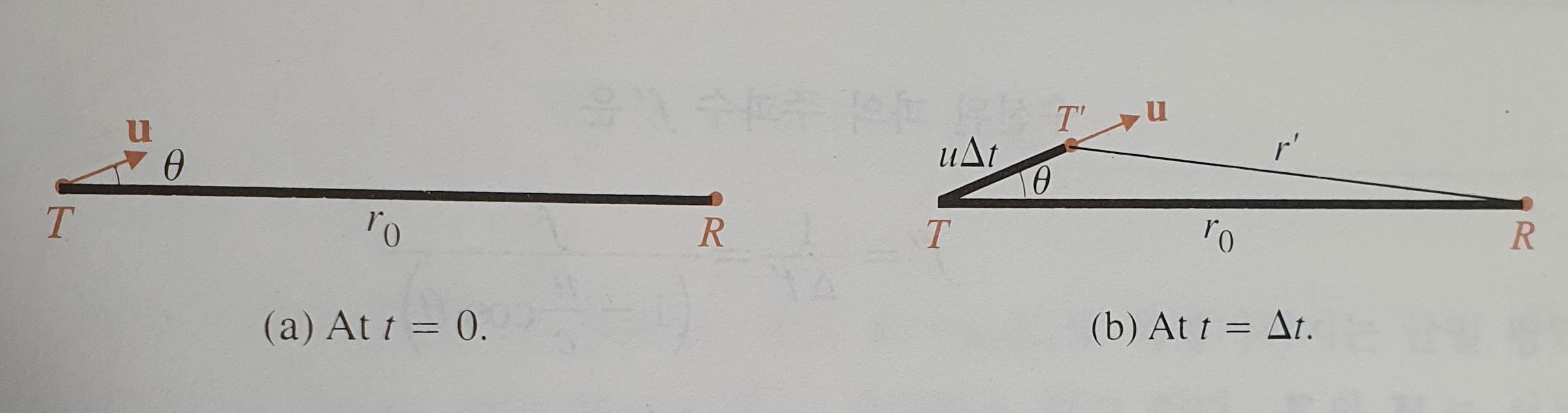  도플러 효과 Doppler effect