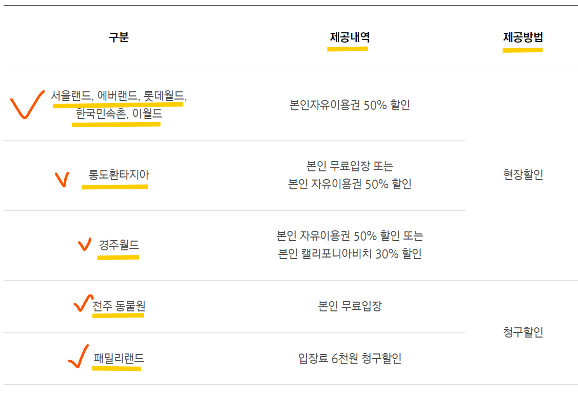 일상의 기쁨카드 놀이동산 할인혜택