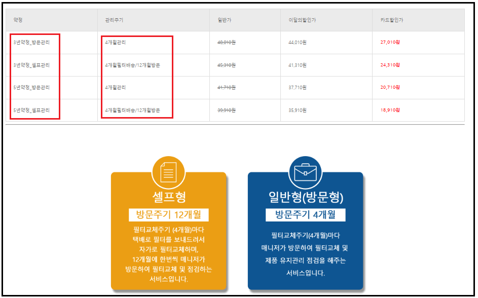 정수기-관리방법-주기-비용-할인