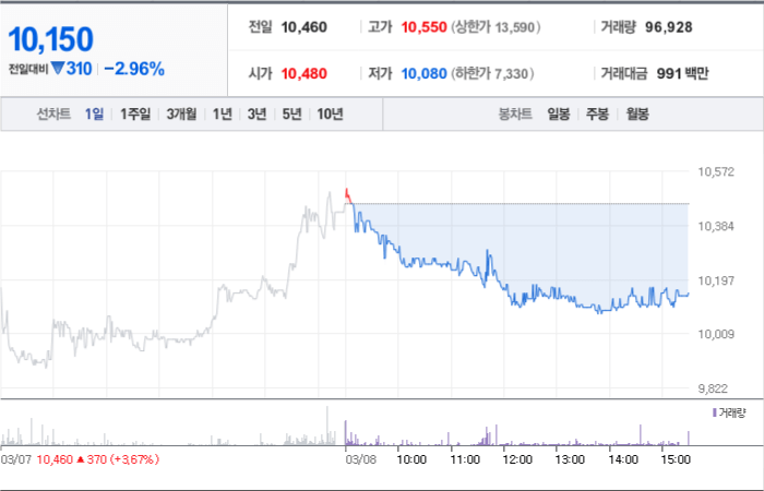 자이언트스텝 주가분석