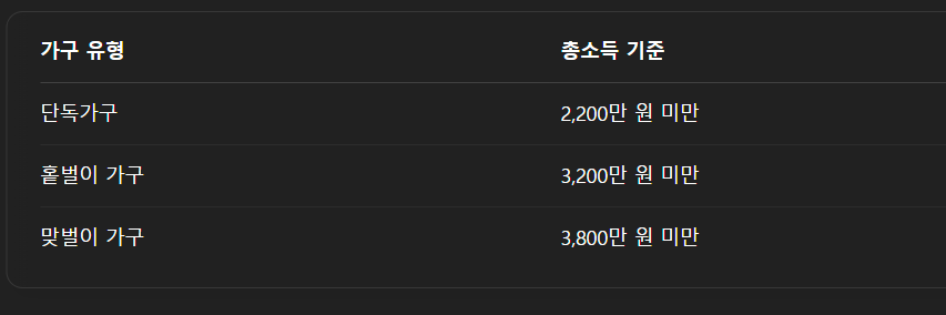 근로장려금 신청방법 신청자격 신청기간[5월부터] 지급액은 얼마? 총정리!
