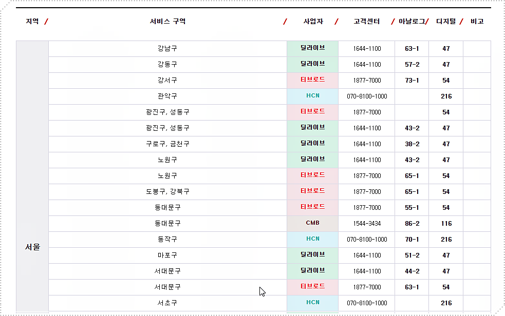 채널번호 안내