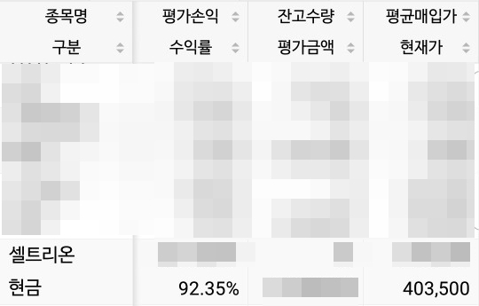  셀트리온 주식 주가 셀트리온 수익 후기 셀트리온 배당금 당신이 알아야할 셀트리온