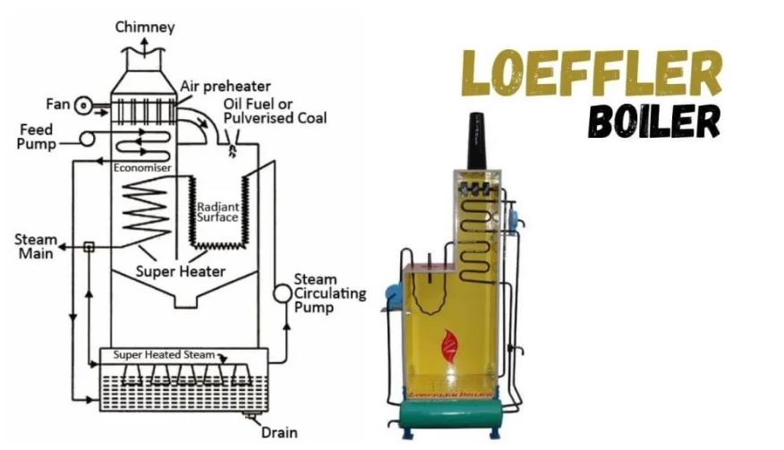 Loeffler 보일러란?- 부품, 작동 및 용도
