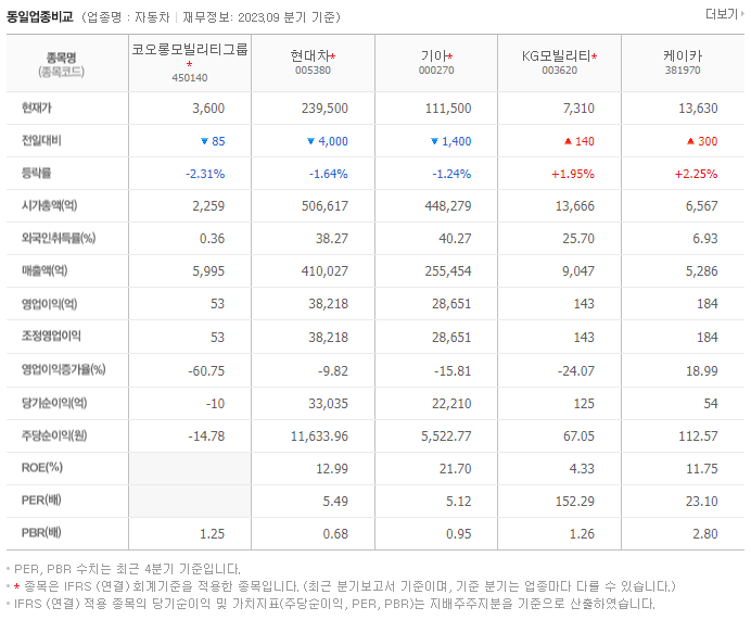 코오롱모빌리티그룹_동종업비교자료