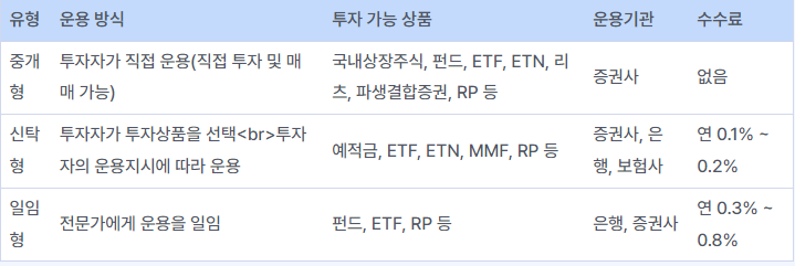 ISA 계좌 유형 및 운용 방식