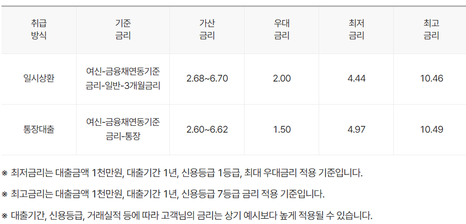 DGB대구은행 IM직장인간편신용대출