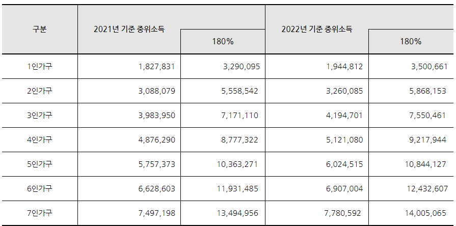 2023 청년도약계좌 신청