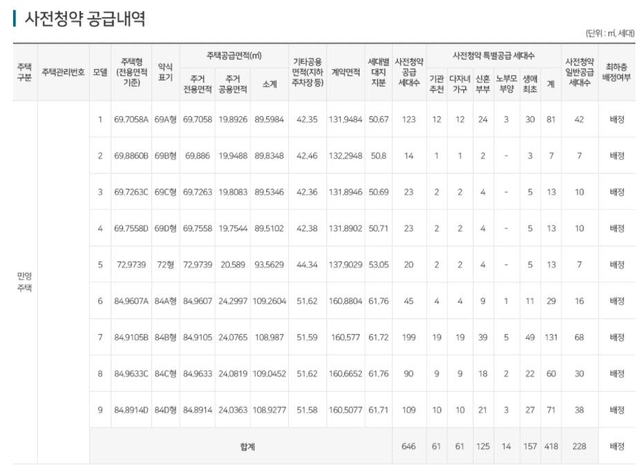 힐데스하임 사전청약 공급개요