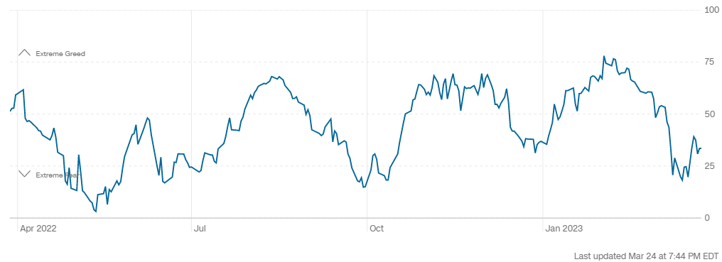 (Y23.CW13. Market Conditions) 우려감소 및 단기 랠리 3