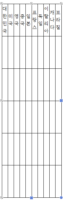 한글 표 가로 자동 채우기가 된 모습