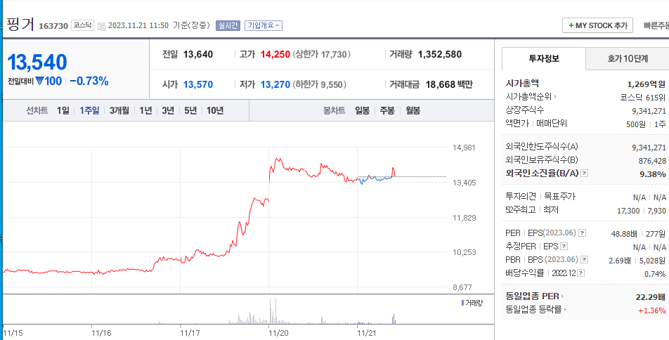 한동훈 관련주 핑거