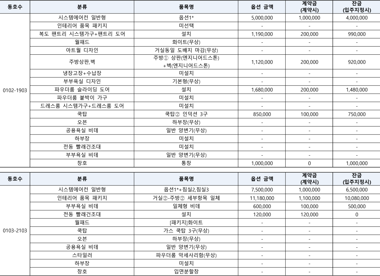 동탄역-디에트르-퍼스티지-계약취소주택-추가선택품목