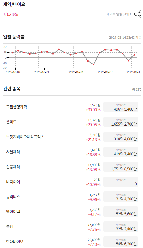 브릿지바이오 종목