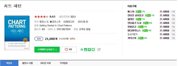  차트분석 도서 추천- 그냥 이책 보세요! 대부분이 쓰레기네요.ㅜㅜ;;