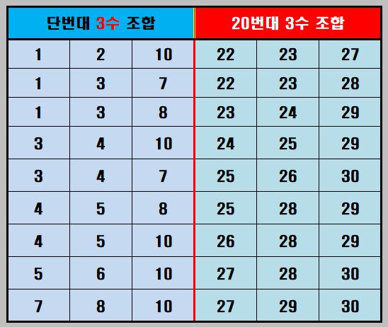 3수조합-예시