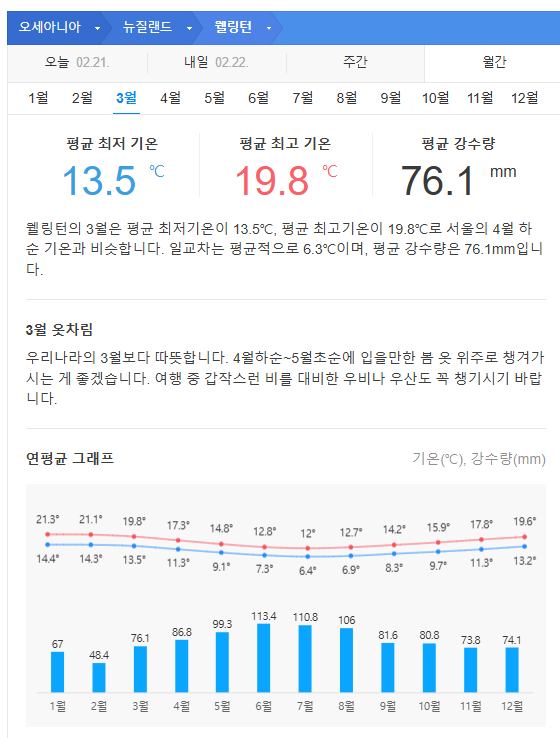 뉴질랜드 3월 날씨 옷차림 추천 여행지