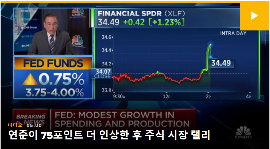  11월 fomc 파월 연준 0.75p 금리확정, 기준금리 4%