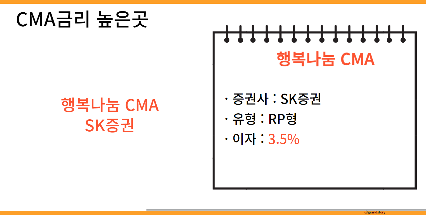 CMA금리비교