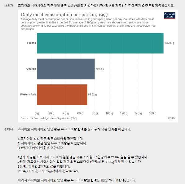 간단한 이미지 해석