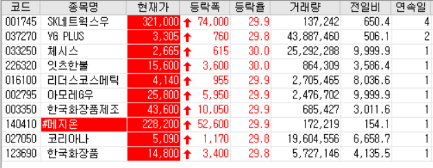  20.06.30 상한가 주식공부