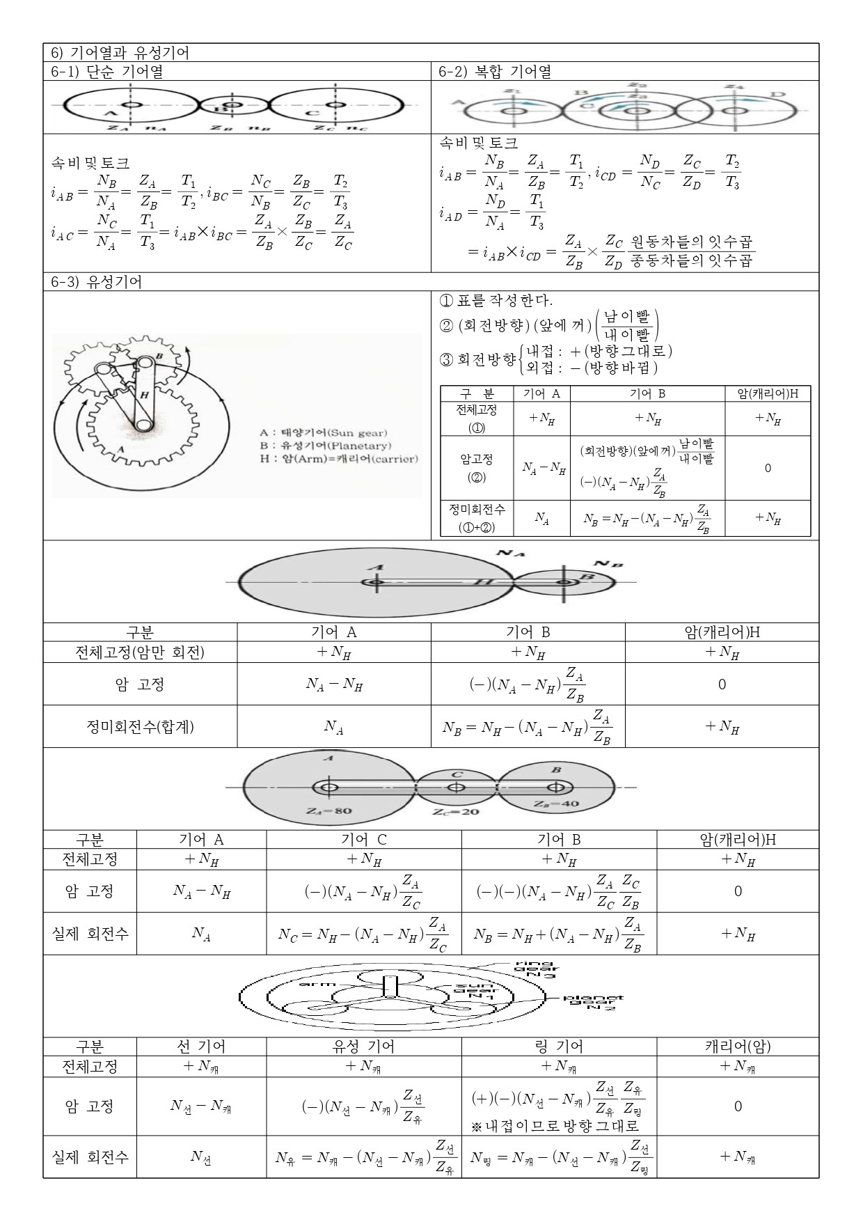 일반기계기사 요점정리18